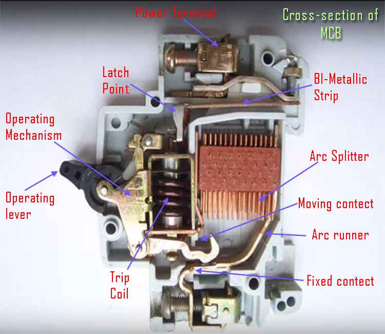 Miniature Circuit Breaker - NEWCORE GLOBAL PVT. LTD